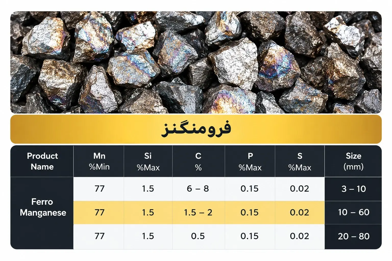 فرومنگنز کم‌کربن LC FeMn